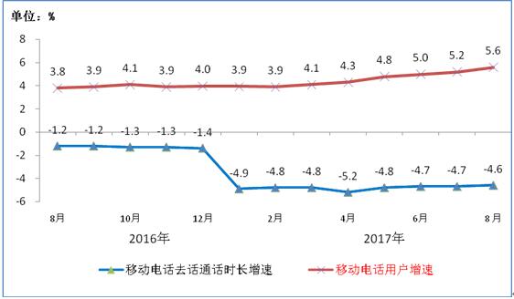 【方圓信息快訊】工信部數(shù)據(jù)：今年1-8月固網(wǎng)寬帶接入用戶達(dá)3.3億戶