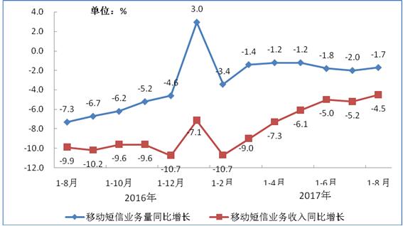 【方圓信息快訊】工信部數(shù)據(jù)：今年1-8月固網(wǎng)寬帶接入用戶達(dá)3.3億戶