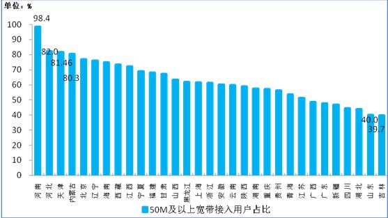 【方圓信息快訊】工信部數(shù)據(jù)：今年1-8月固網(wǎng)寬帶接入用戶達(dá)3.3億戶