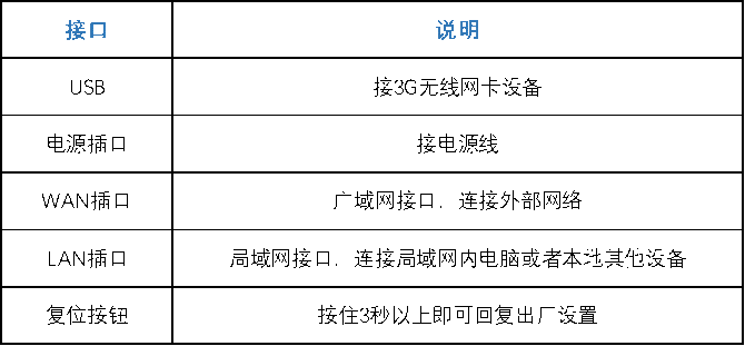 路由器常見問題及解決方法