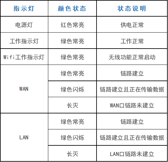 路由器常見問題及解決方法