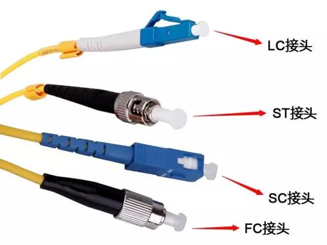 光纖跳線具體怎么分類？
