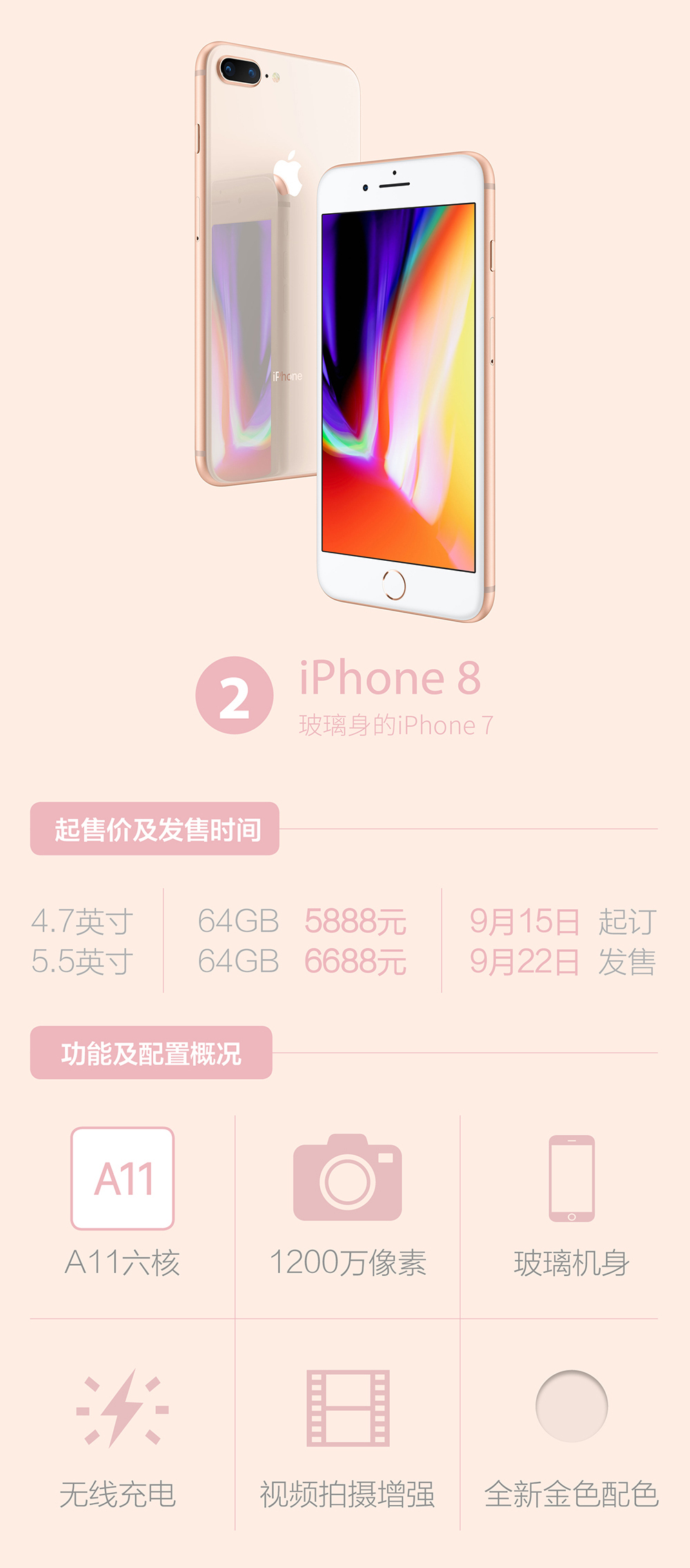 【方圓信息快訊】一文看懂2017蘋(píng)果發(fā)布會(huì)