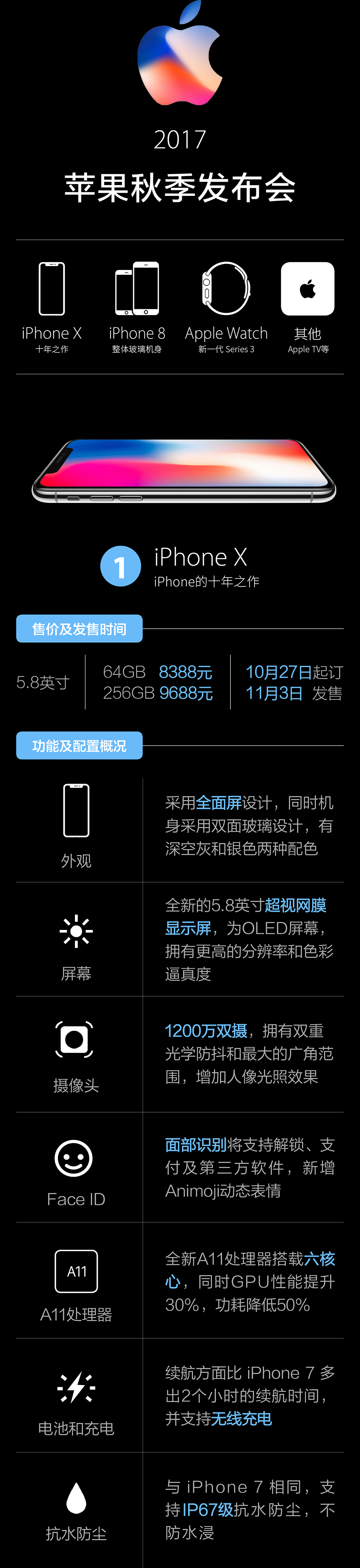 【方圓信息快訊】一文看懂2017蘋(píng)果發(fā)布會(huì)