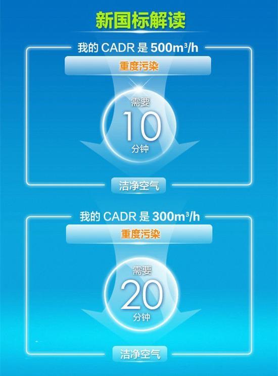 【方圓信息快訊】近三成抽檢不合格 315買空凈你得看這篇