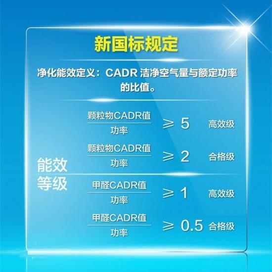 【方圓信息快訊】近三成抽檢不合格 315買空凈你得看這篇