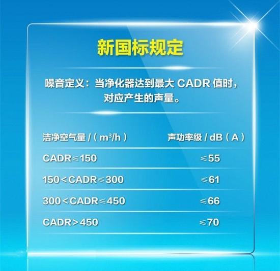 【方圓信息快訊】近三成抽檢不合格 315買空凈你得看這篇