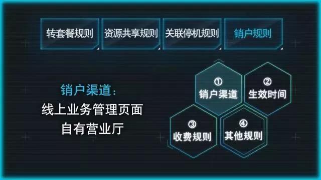 【方圓信息快訊】聯通官方教程：eSIM卡使用攻略