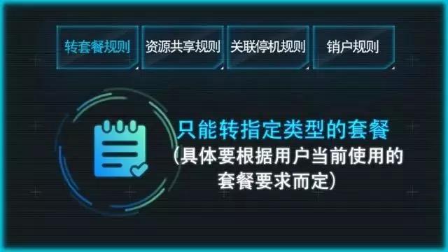 【方圓信息快訊】聯通官方教程：eSIM卡使用攻略