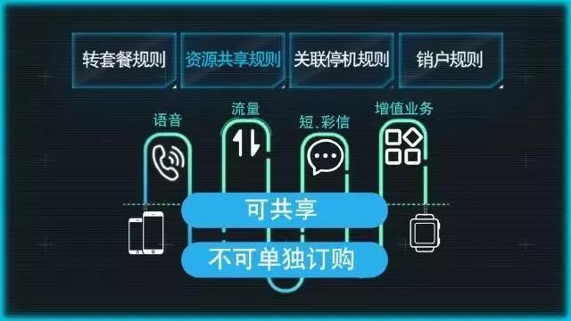【方圓信息快訊】聯通官方教程：eSIM卡使用攻略