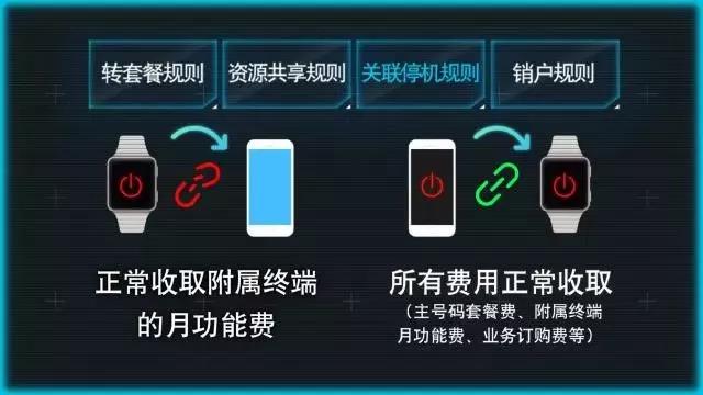 【方圓信息快訊】聯通官方教程：eSIM卡使用攻略