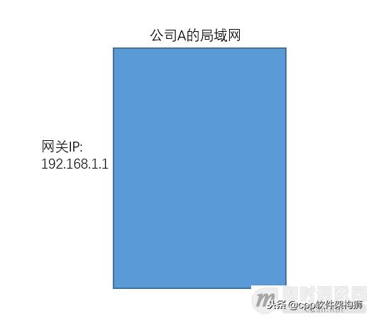 什么是公網IP和內網IP？NAT轉換又是什么？