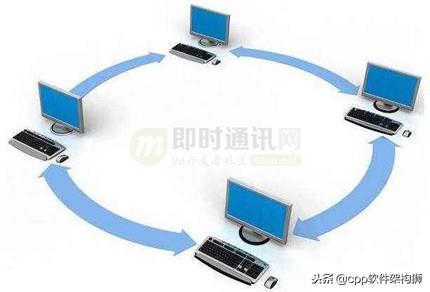 什么是公網IP和內網IP？NAT轉換又是什么？