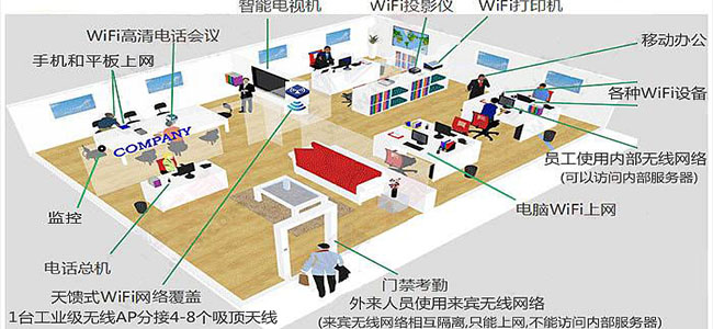 WiFi信號(hào)不理想？看看網(wǎng)絡(luò)設(shè)備部署對(duì)了嗎？