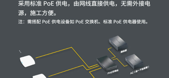WiFi信號(hào)不理想？看看網(wǎng)絡(luò)設(shè)備部署對(duì)了嗎？