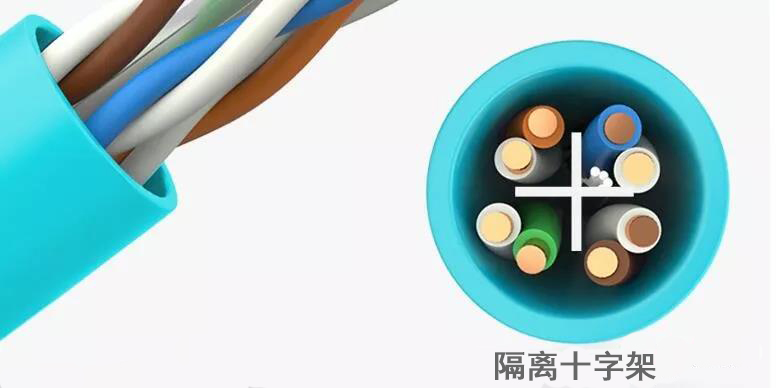 8芯網(wǎng)線雙絞線中哪幾根線是有用的？