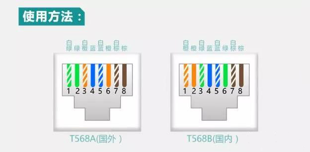 8芯網(wǎng)線雙絞線中哪幾根線是有用的？