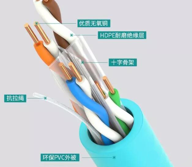 8芯網(wǎng)線雙絞線中哪幾根線是有用的？