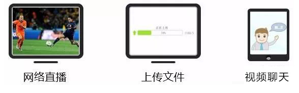 上行帶寬和下行寬帶是什么意思？為何差這么多？