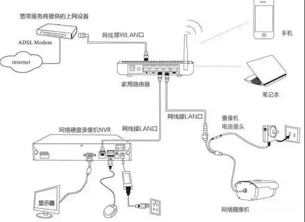 教你認識網絡監控安裝的四種方式