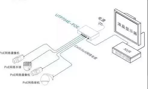 教你認識網絡監控安裝的四種方式