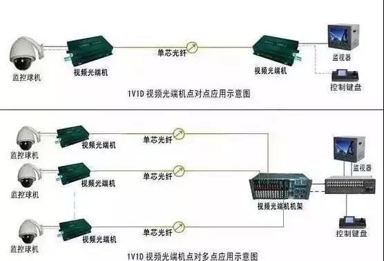 教你認識網絡監控安裝的四種方式