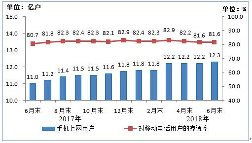 【方圓信息快訊】工信部發布2018年上半年通信業經濟運行情況