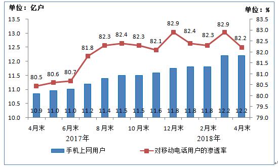 【方圓信息快訊】2018年4月通信業(yè)經(jīng)濟(jì)運(yùn)行情況