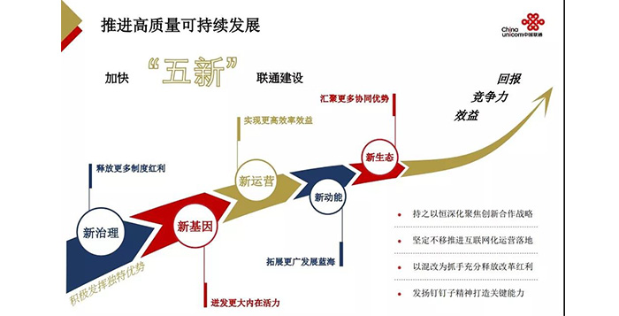 重磅！中國聯(lián)通混改后交出了第一份年報！