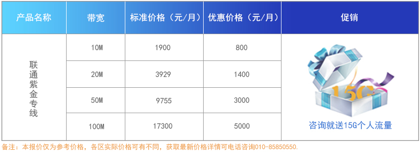 聯(lián)通專線